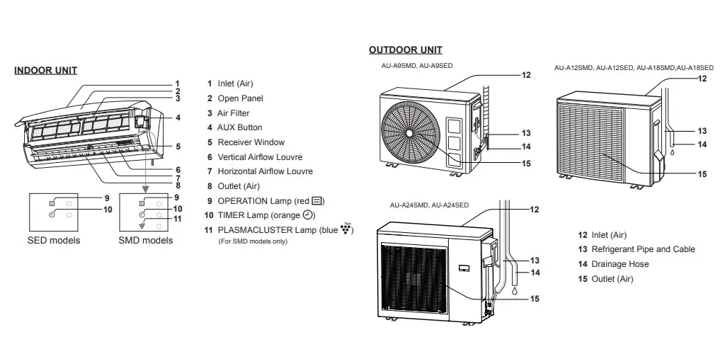 Sharp Air Conditioner Error Codes