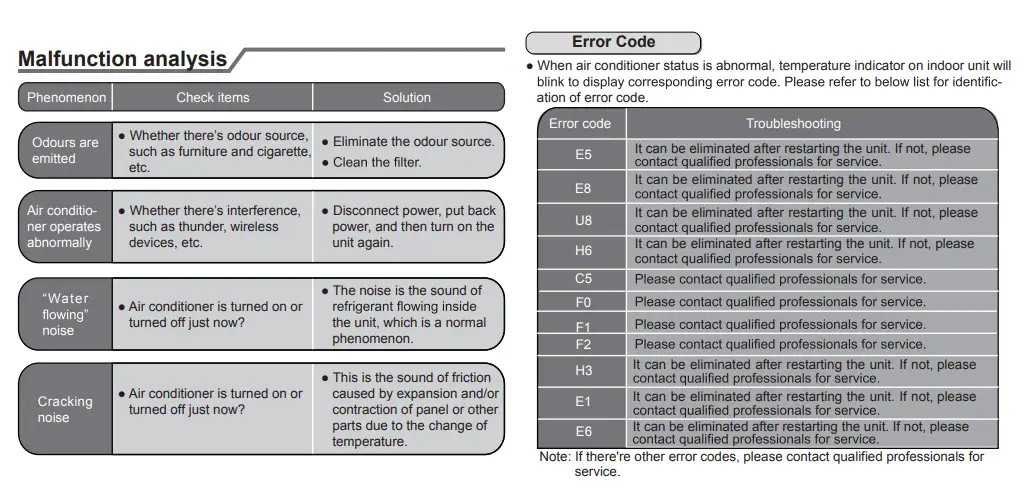 Cooper and Hunter air conditioner error codes