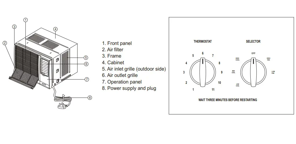 Electrolux AC error codes